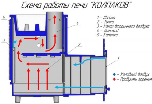 Печь чугунная 
